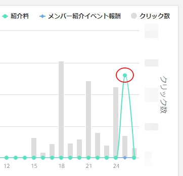 PA-API経由の売り上げ