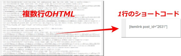 複数のHTMLが1行のショートコードに