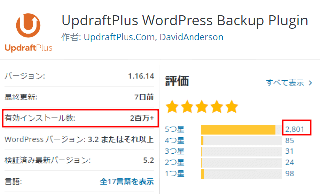 UpdraftPlus有効インストール数