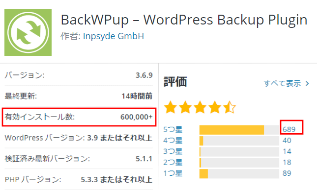 BackWPup有効インストール数