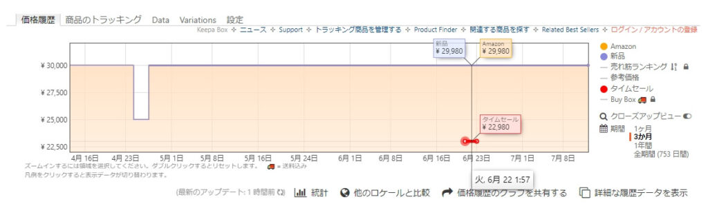 Chrome拡張機能「keepa」の価格推移をチェック
