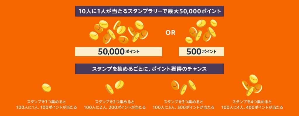 スタンプラリーの内容