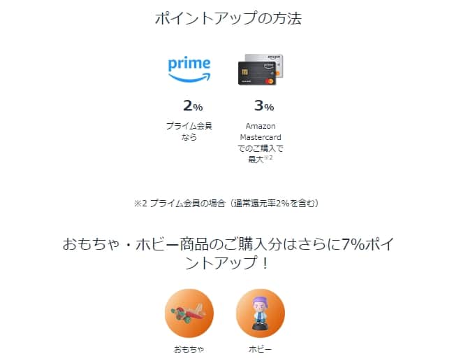 ポイントアップの方法