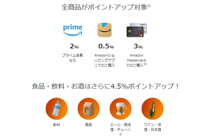 ポイントアップ対象