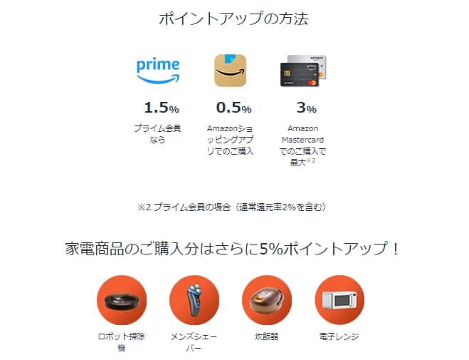 ポイントアップの方法