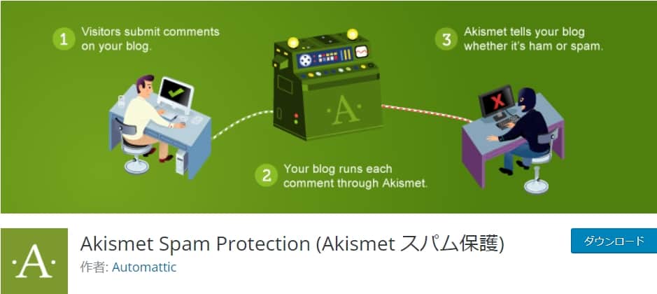 Akismet Anti Spam