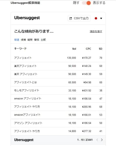 UbersuggestのChrome拡張機能での検索画面（例）