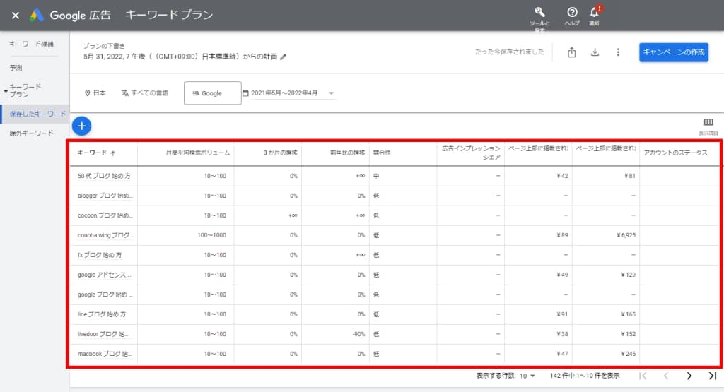 「月間平均検索ボリューム」などのデータが表示される