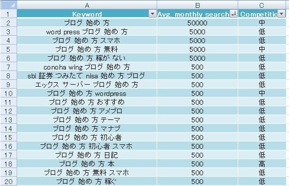 CSVファイルの整理後の画面