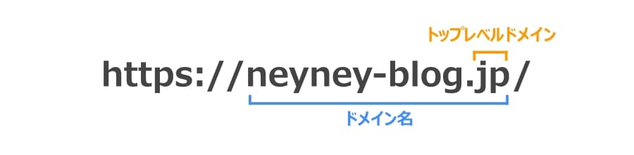 URLとドメイン名とは？