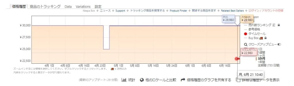 Chrome拡張機能「keepa」の価格推移をチェック