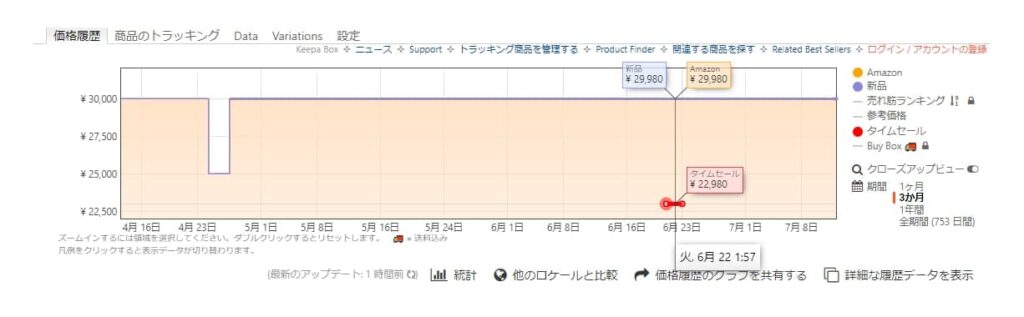 Chrome拡張機能「keepa」の価格推移をチェック